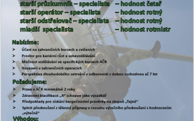 hpz_letak_.png